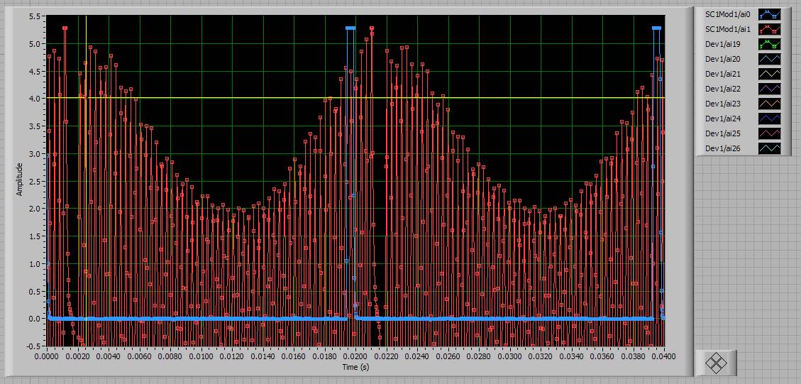 --Encoder Plot 2--